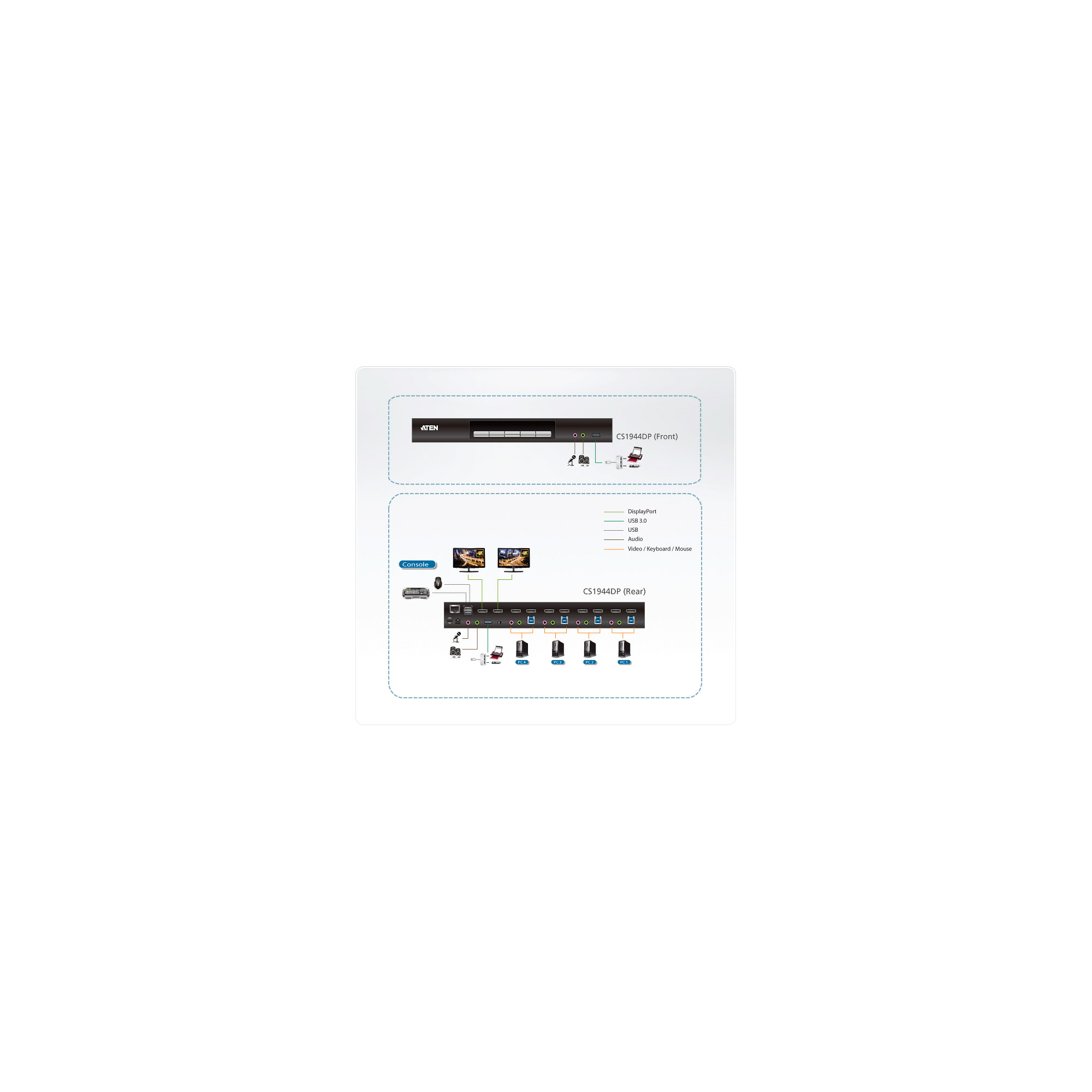 ATEN CS1944DP - KVM-Audio-USB-Switch - 4 x KVMAudio