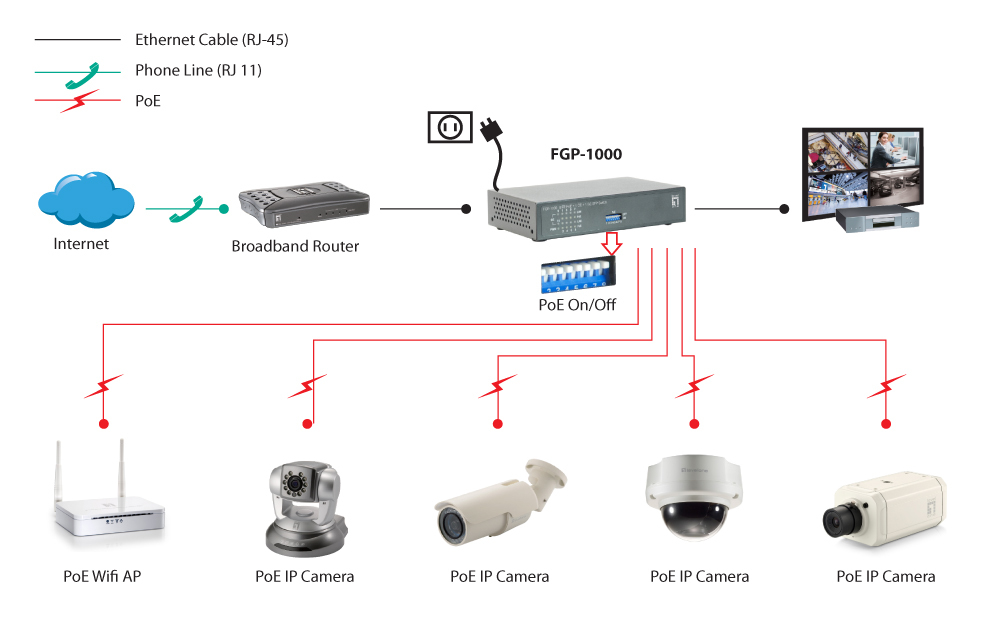 LevelOne FGP-1000 - Switch - 8 x 10/100 (PoE+), Ansicht 3