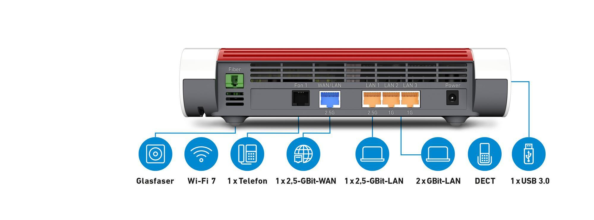FRITZ! WLAN Router Wi-Fi 7 Box 5690 - Router - WLAN, Ansicht 4