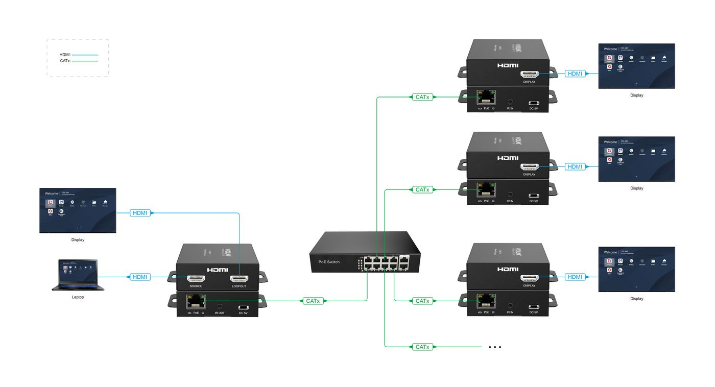 VivoLink HDMI over IP/PoE Transmitter 150m. Max resolution - TCP/IP - Power over Ethernet, Ansicht 2