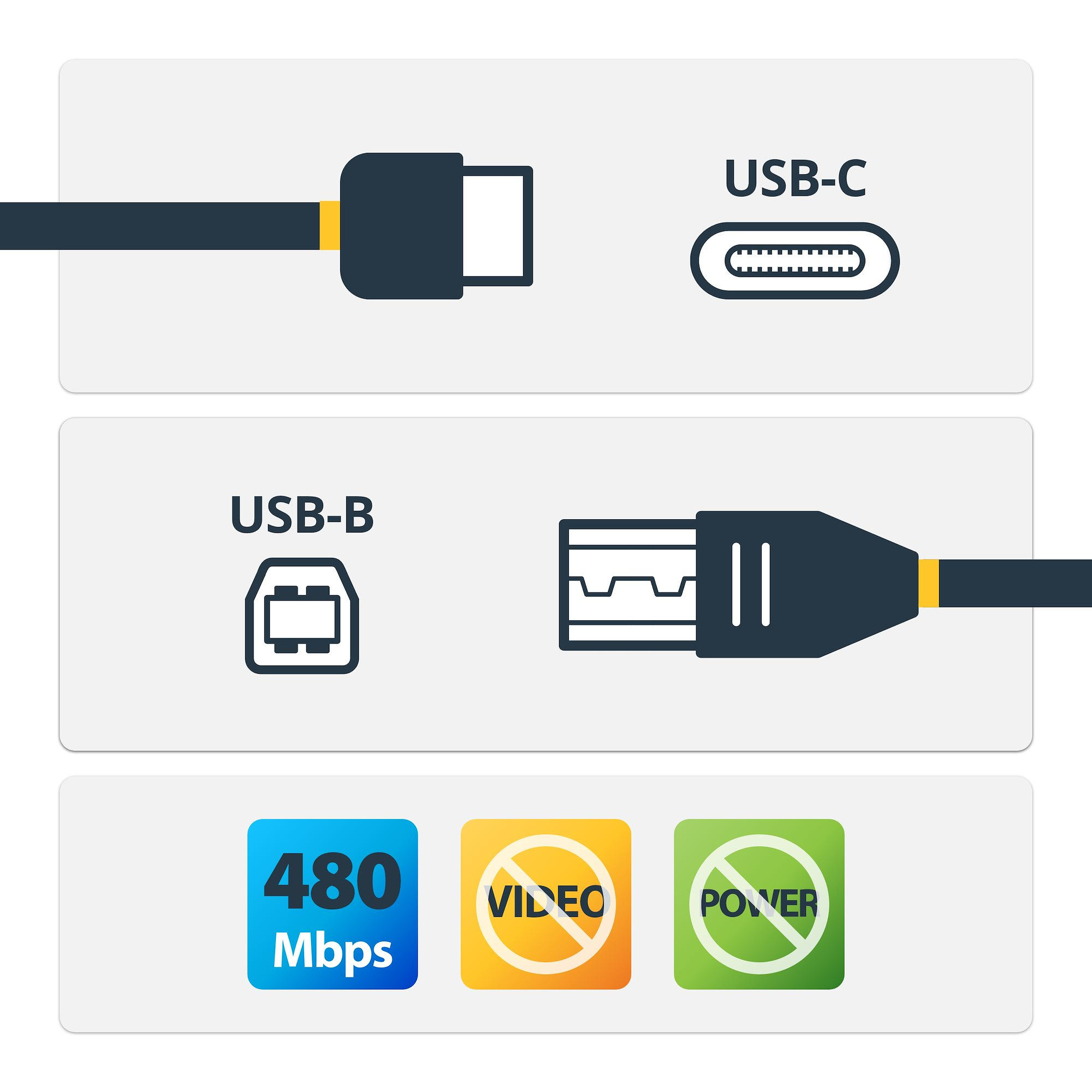StarTech.com USB-C auf USB-B Druckerkabel - St/St - 0,5m - USB 2.0 - USB C zu USB B Kabel - USB Typ C Druckerkabel, Ansicht 2