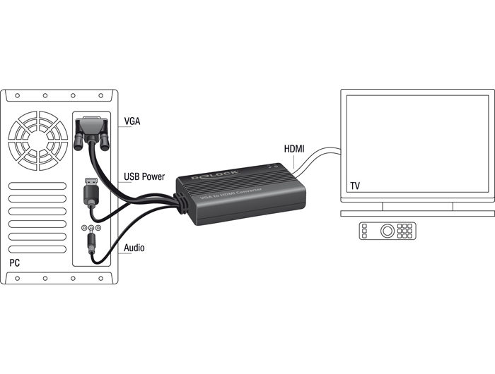 Delock VGA to HDMI Adapter with Audio - Video- / Audio-Adapter - DB-15, Mini-Stecker, USB (nur Strom), Ansicht 2