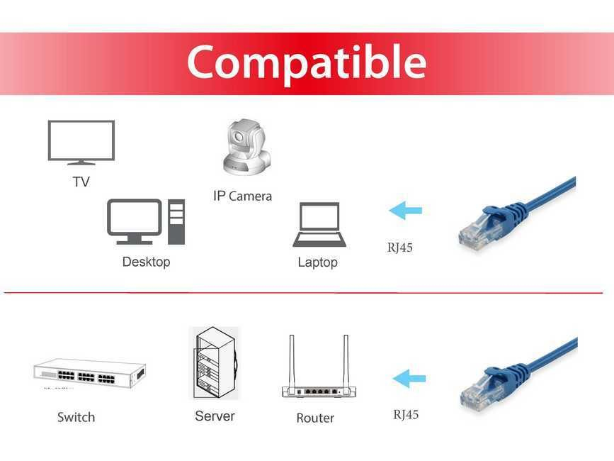 Equip Cat.6A U/UTP Patchkabel - 2m - Blau - 2 m - Cat6a - U/UTP (UTP) - RJ-45 - RJ-45 - Blau, Ansicht 3