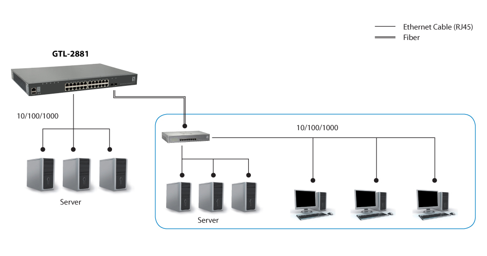 LevelOne GTL-2881 - Switch - L3 Lite - managed, Ansicht 3