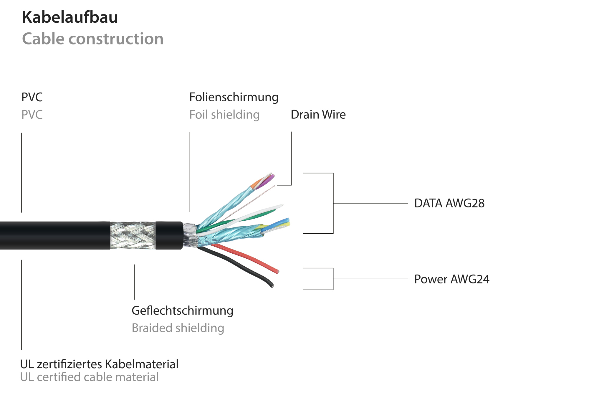 Good Connections UK30P-ASA-050S - 5 m - USB A - USB A - USB 3.2 Gen 1 (3.1 Gen 1) - 5 Gbit/s - Schwarz, Ansicht 4