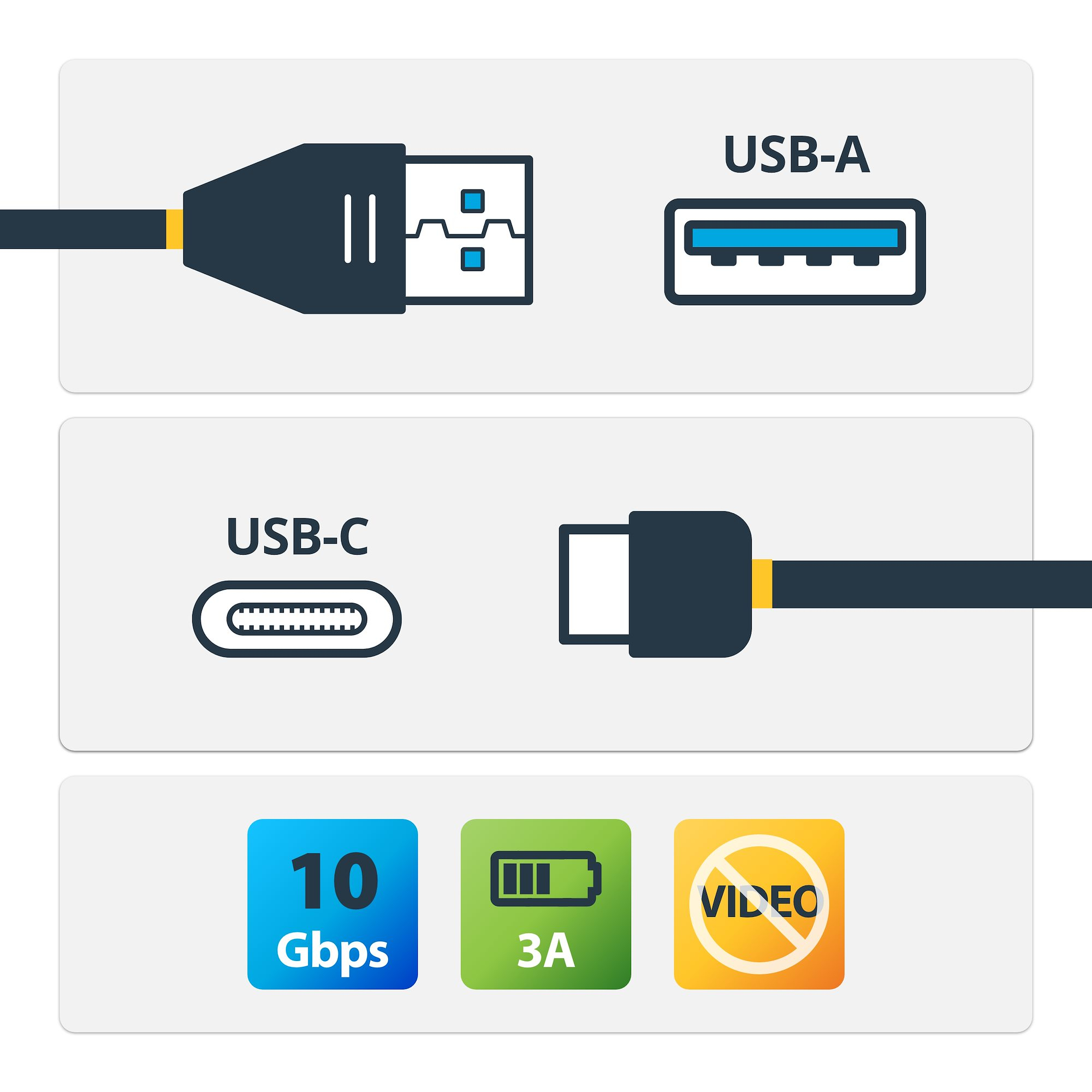 StarTech.com USB auf USB-C Kabel - St/St - 0,5m - USB 3.1(10Gbit/s) - USB A zu USB C Kabel - USB 3.1 Typ C Kabel, Ansicht 2