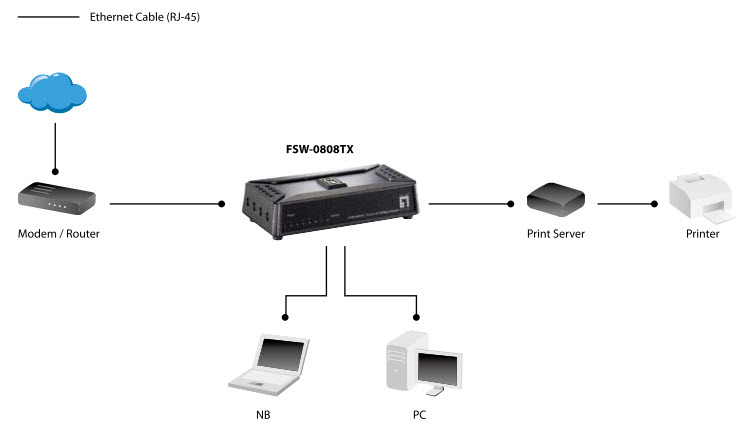LevelOne FSW-0808TX - Switch - 8 x 10/100 - Desktop, Ansicht 2