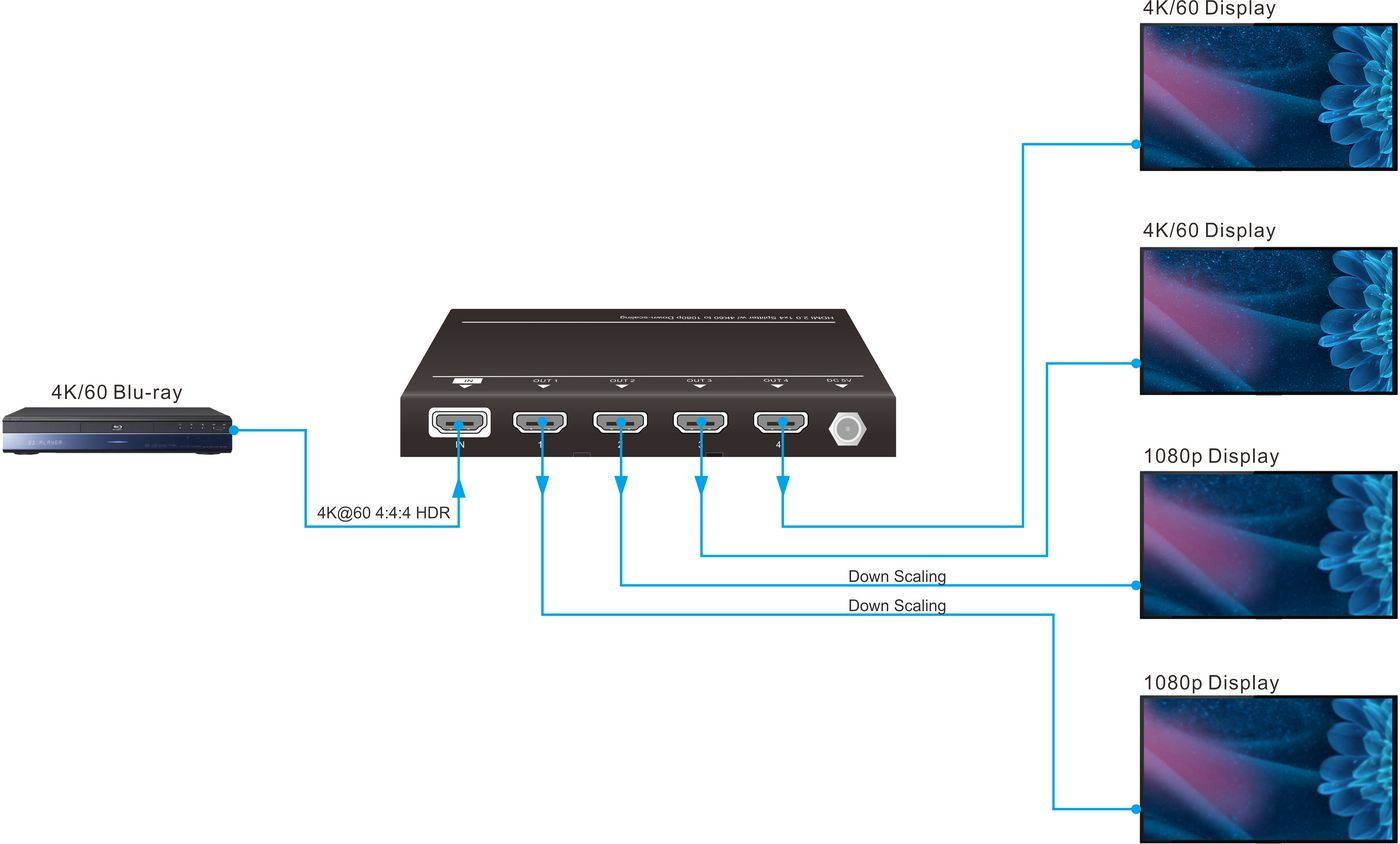 VivoLink VLHDMISP1X4 - HDMI - 4x HDMI - 1.4/2.0 - 3840 x 2160 Pixel - Schwarz - Metall, Ansicht 3