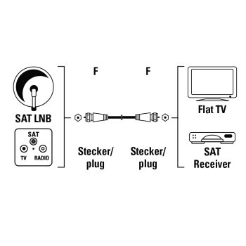 Hama HF-Kabel - F-Stecker männlich zu F-Stecker männlich - 3 m - Doppelisolierung (Packung mit 25), Ansicht 2