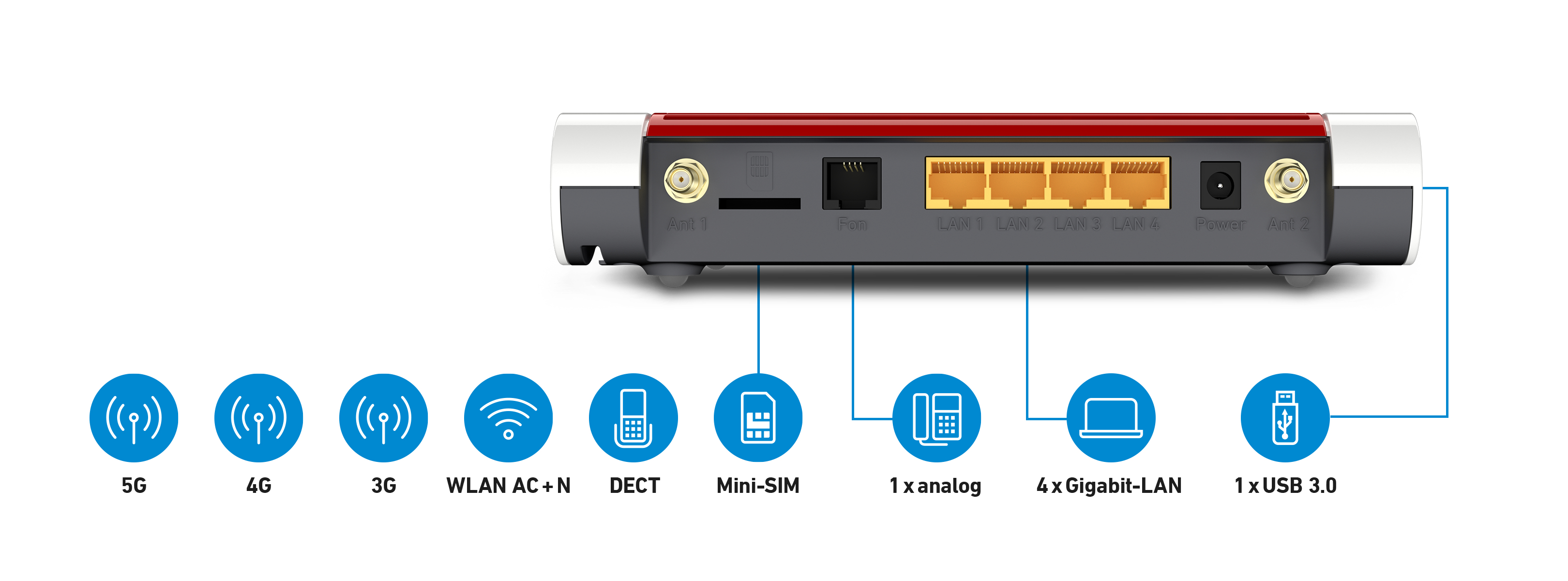 AVM FRITZ!Box 6850 5G - Wireless Router - WWAN, Ansicht 4