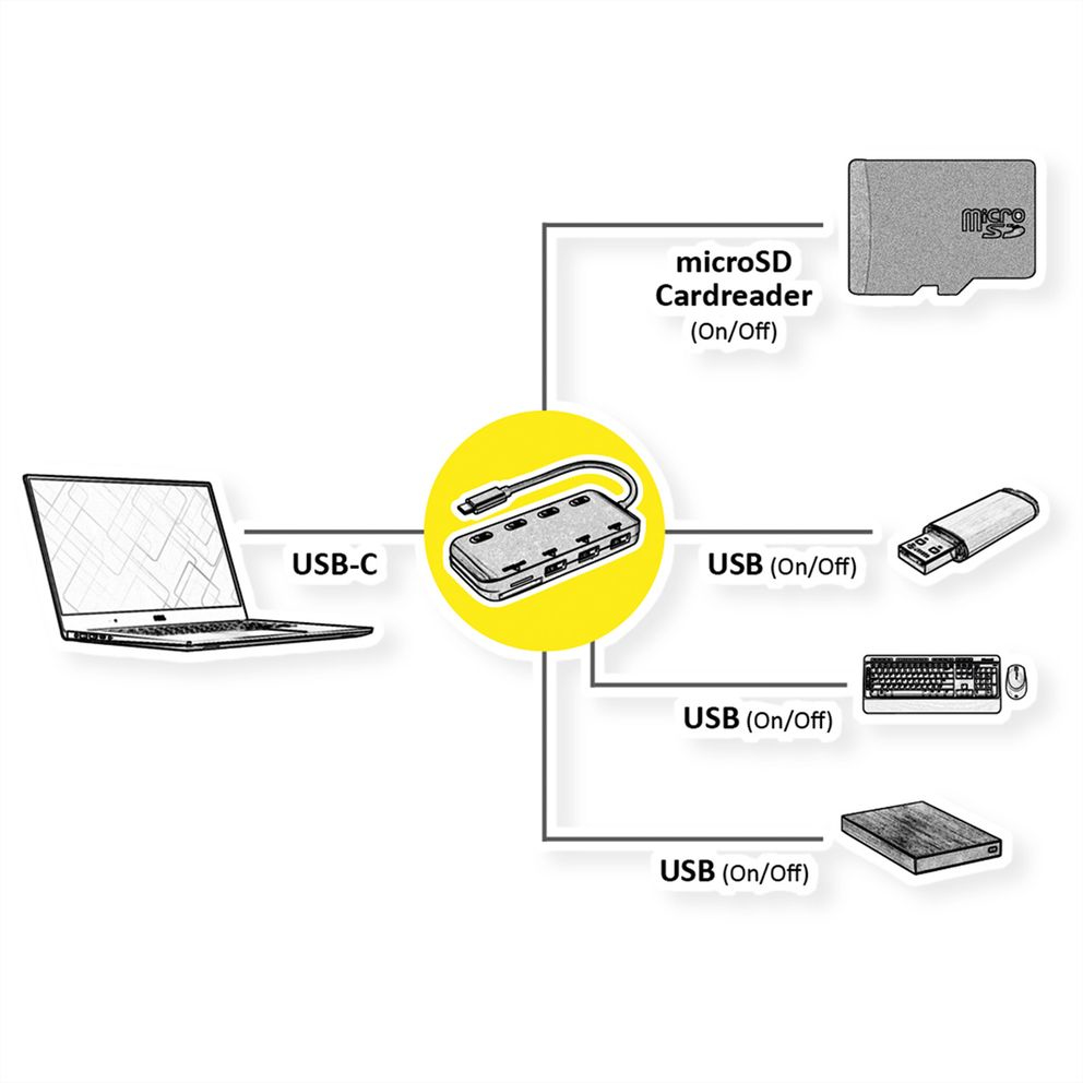 ROLINE 14.02.5059 - USB 3.2 Gen 1 (3.1 Gen 1) Type-C - Schwarz - MicroSD (TransFlash) - USB 3.2 Gen 1 (3.1 Gen 1), Ansicht 2