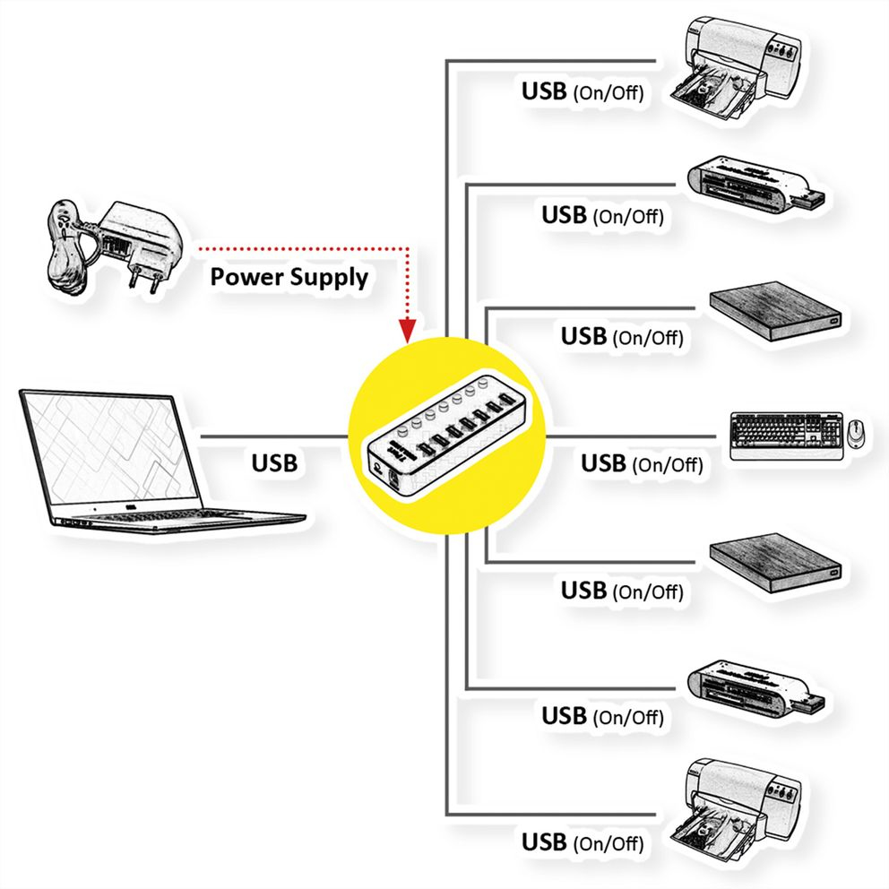 ROLINE 14.02.5057 - USB 3.2 Gen 1 (3.1 Gen 1) Type-A - USB 3.2 Gen 1 (3.1 Gen 1) Type-A - 5120 Mbit/s - Schwarz, Ansicht 3