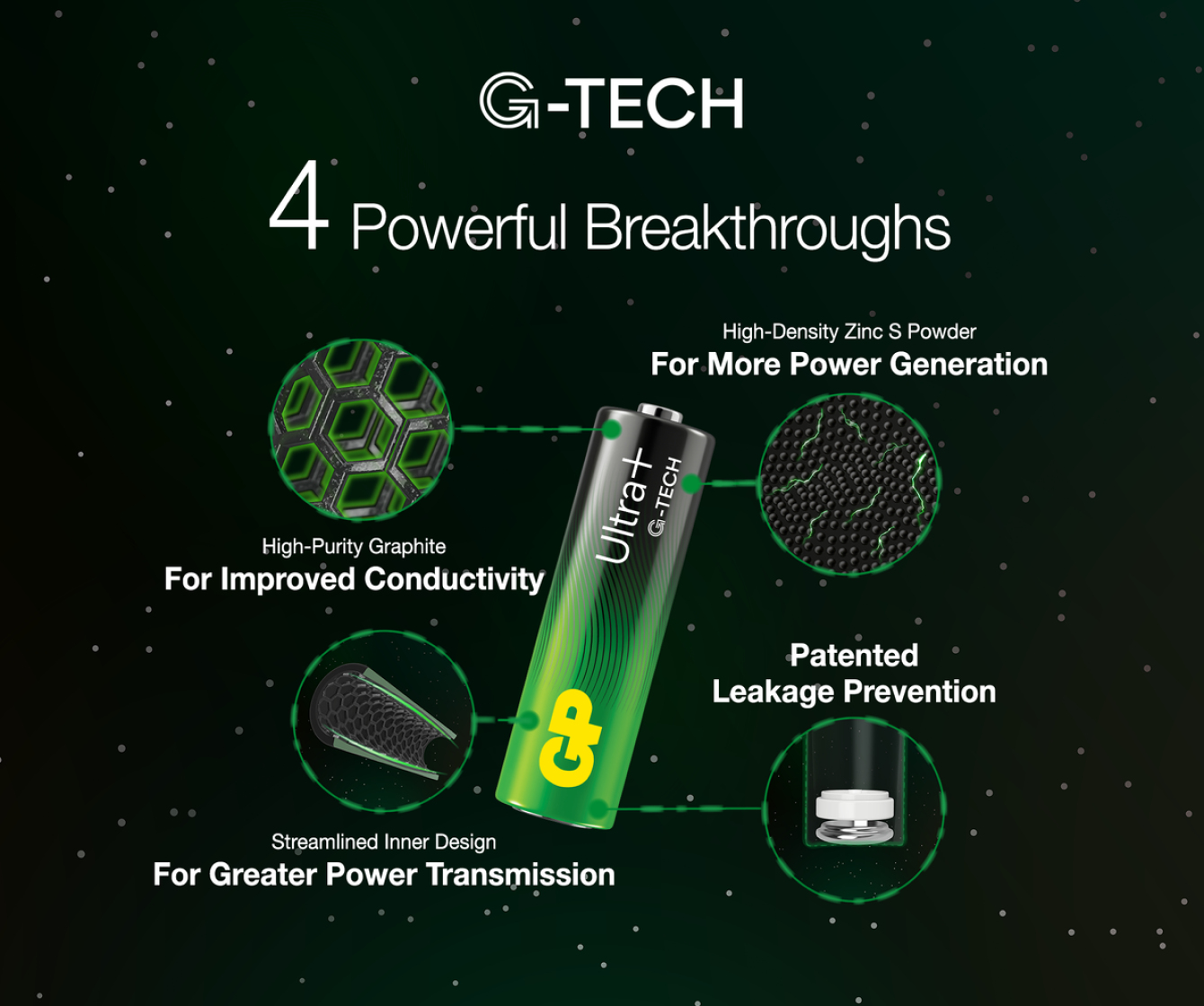 GP Battery GP Ultra Plus - Batterie 4 x AAA - Alkalisch, Ansicht 2