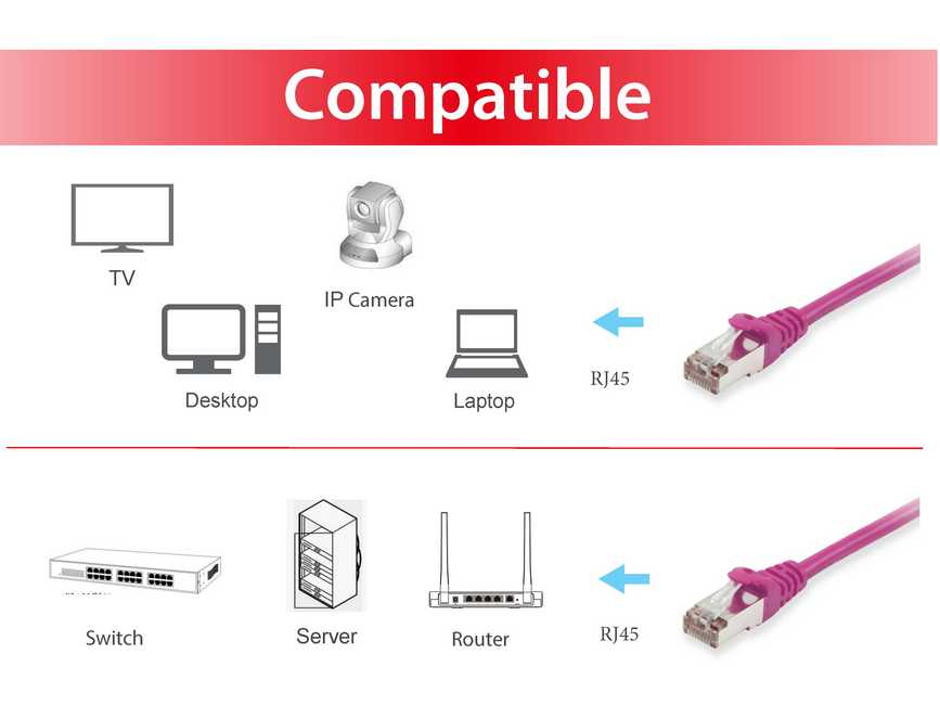 Equip Patch-Kabel - RJ-45 (M) zu RJ-45 (M), Ansicht 3