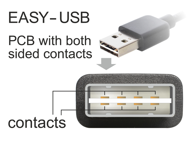 Delock EASY-USB - USB-Kabel - USB Typ B (M), Ansicht 2