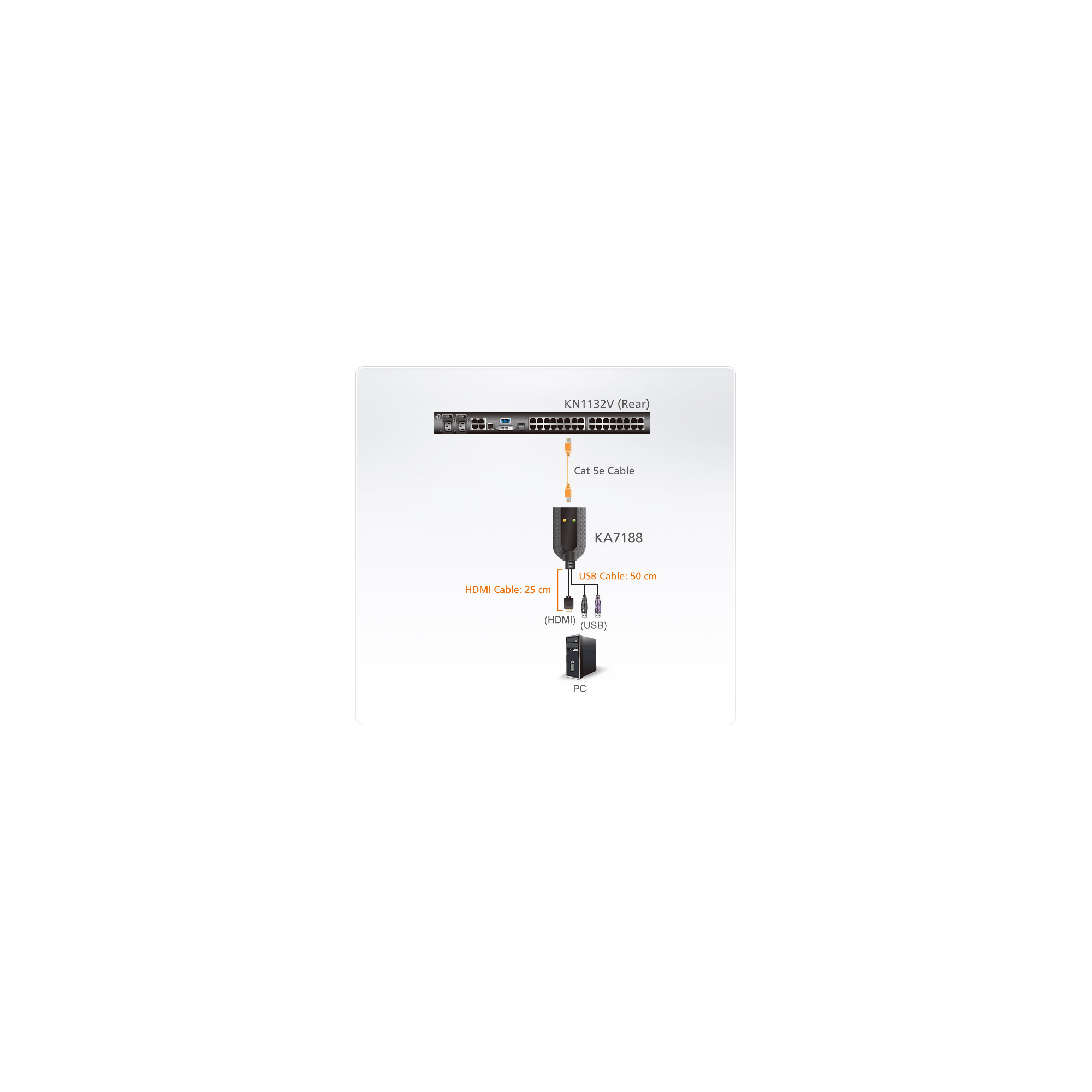 ATEN KA7188 USB HDMI Virtual Media KVM Adapter Cable