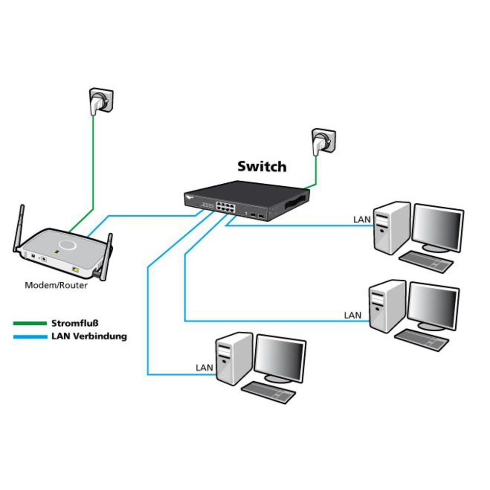 ALLNET ALL-SG8324M - Switch - managed - 24 x 10/100/1000, Ansicht 3