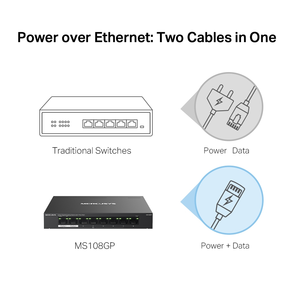 Mercusys MS108GP - Managed - Gigabit Ethernet (10/100/1000) - Vollduplex - Power over Ethernet (PoE) - Wandmontage, Ansicht 4