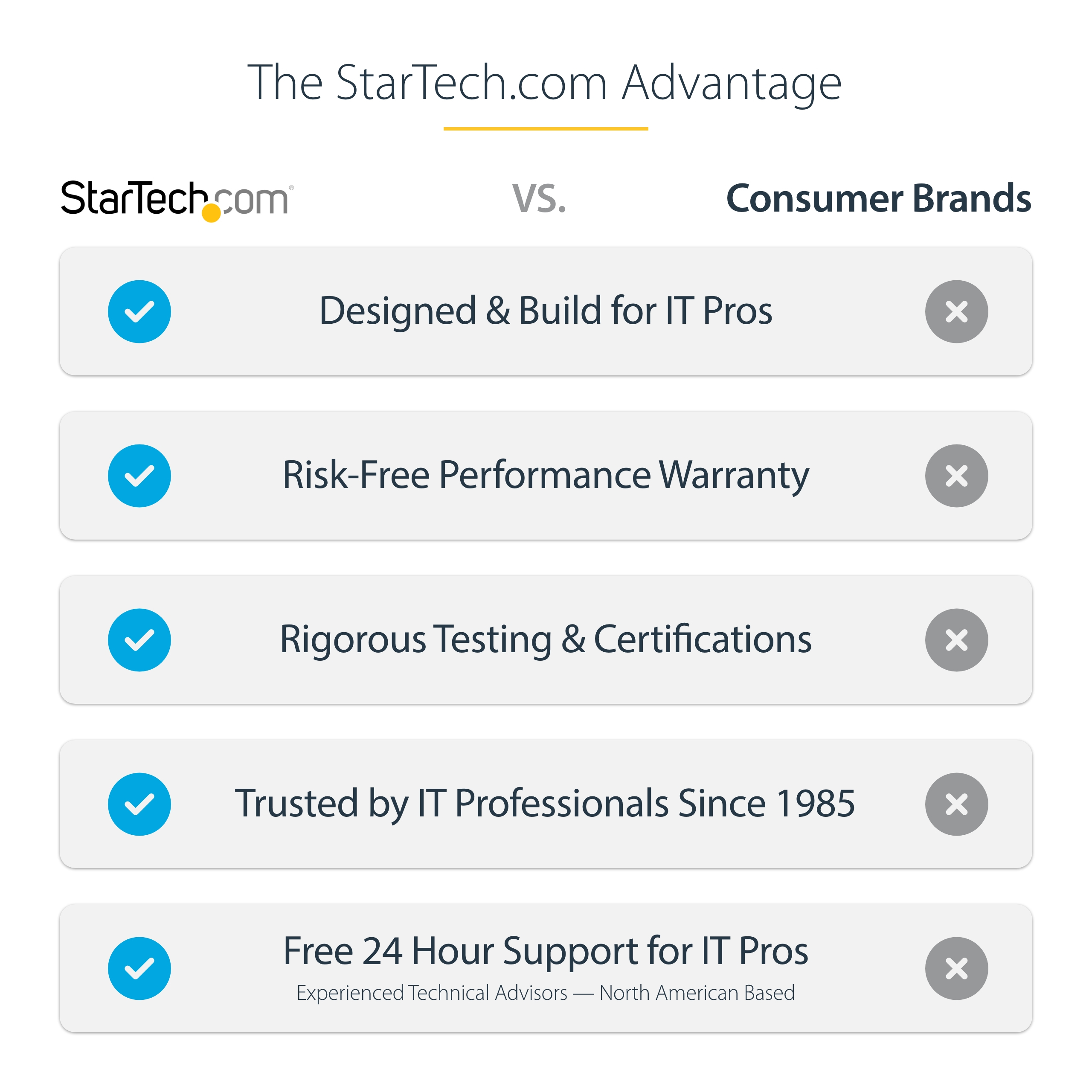 StarTech.com Externes M.2 SATA / SSD Festplattengehäuse, Ansicht 2