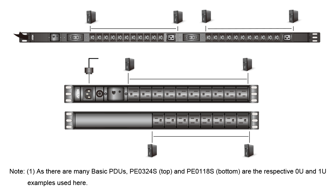 ATEN Basic PDU PE0324SG - Stromverteilungseinheit (Rack - einbaufähig), Ansicht 2