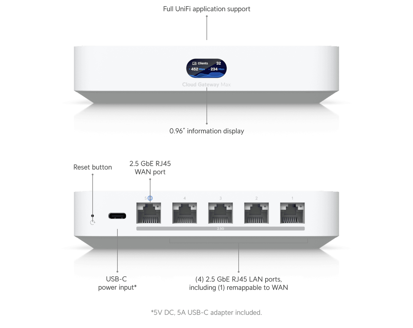 Ubiquiti Gateway - 1GbE, 2.5GbE - Cloud-verwaltet, Ansicht 2