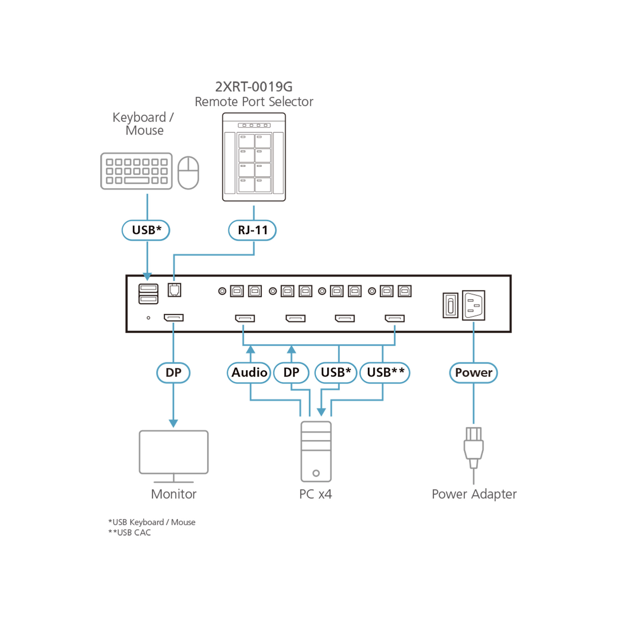 ATEN IOGEAR 2XRT-0019G - Fernbedienung für KVM-Switch, Ansicht 3