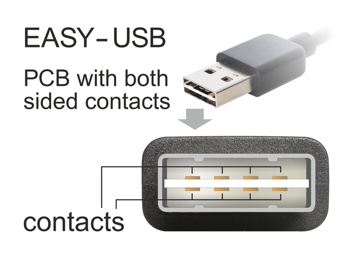 Delock Adapter EASY-USB 2.0-A male > USB 2.0-A female angled left / right - Gender Changer USB - USB (W), Ansicht 2