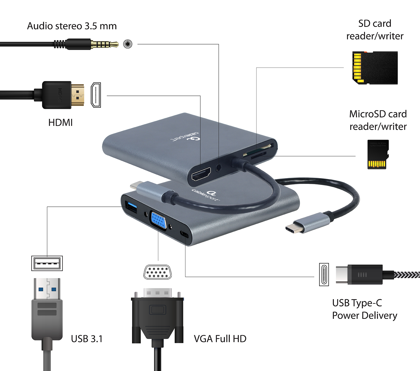 Gembird Cablexpert A-CM-COMBO6-01 - Dockingstation - USB-C 3.1, Ansicht 2