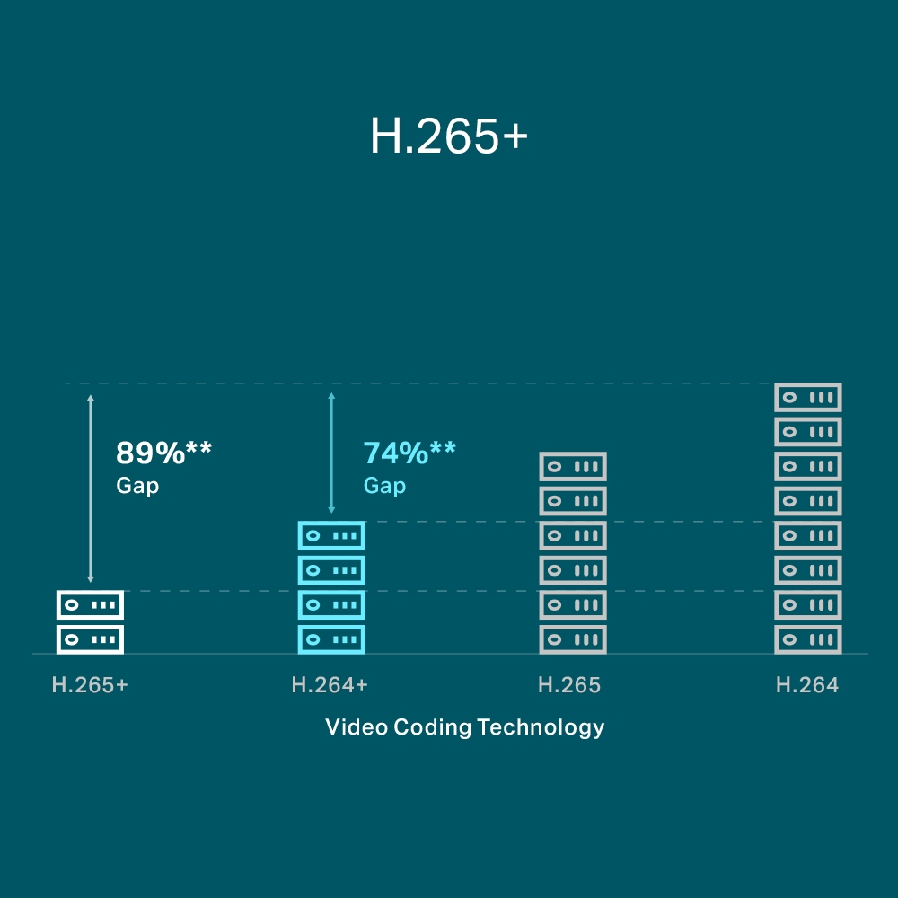 TP-LINK VIGI NVR1104H-4P V1 - NVR - 4 Kanäle - netzwerkfähig, Ansicht 4