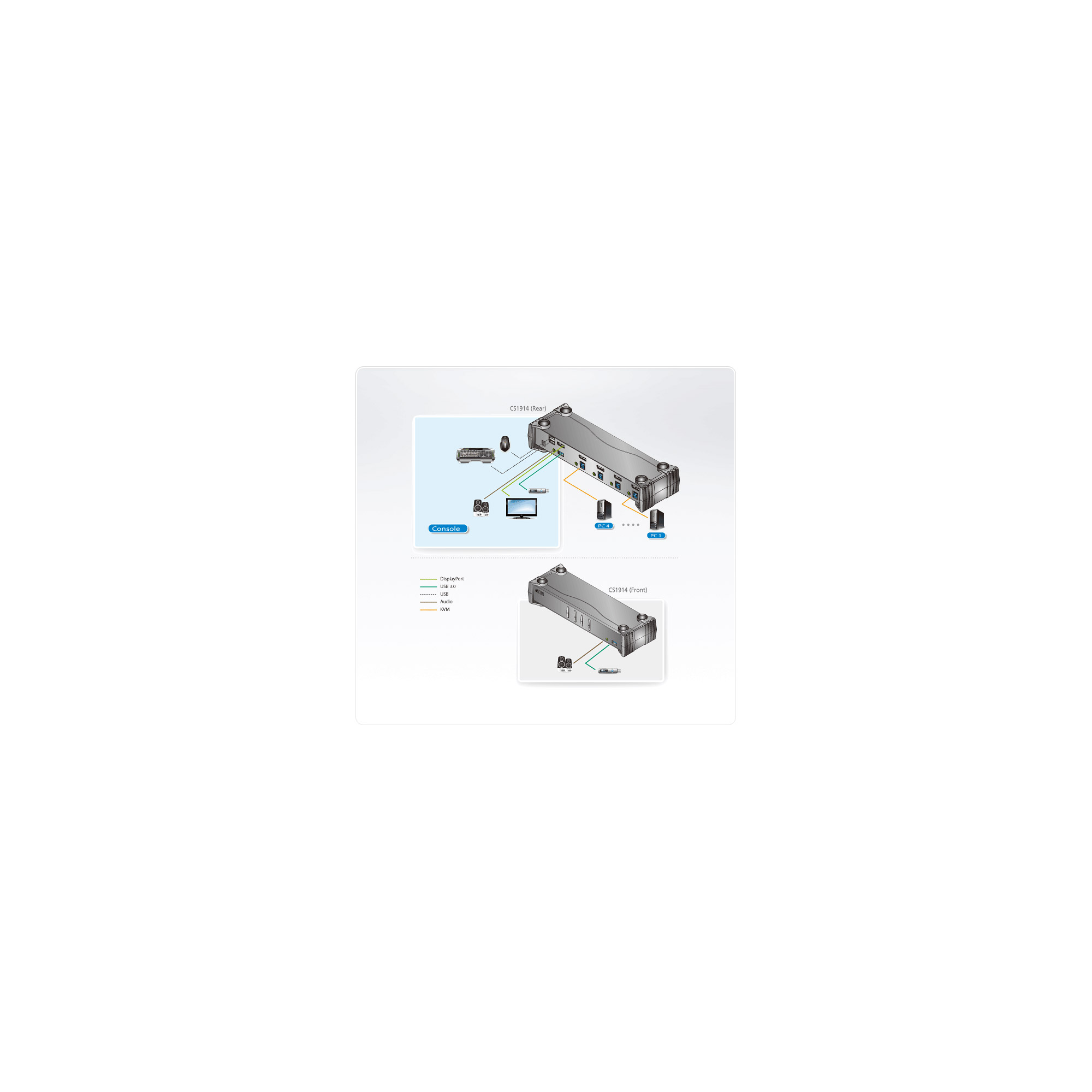 ATEN CS1914 KVMP Switch - KVM-/Audio-/USB-Switch, Ansicht 5