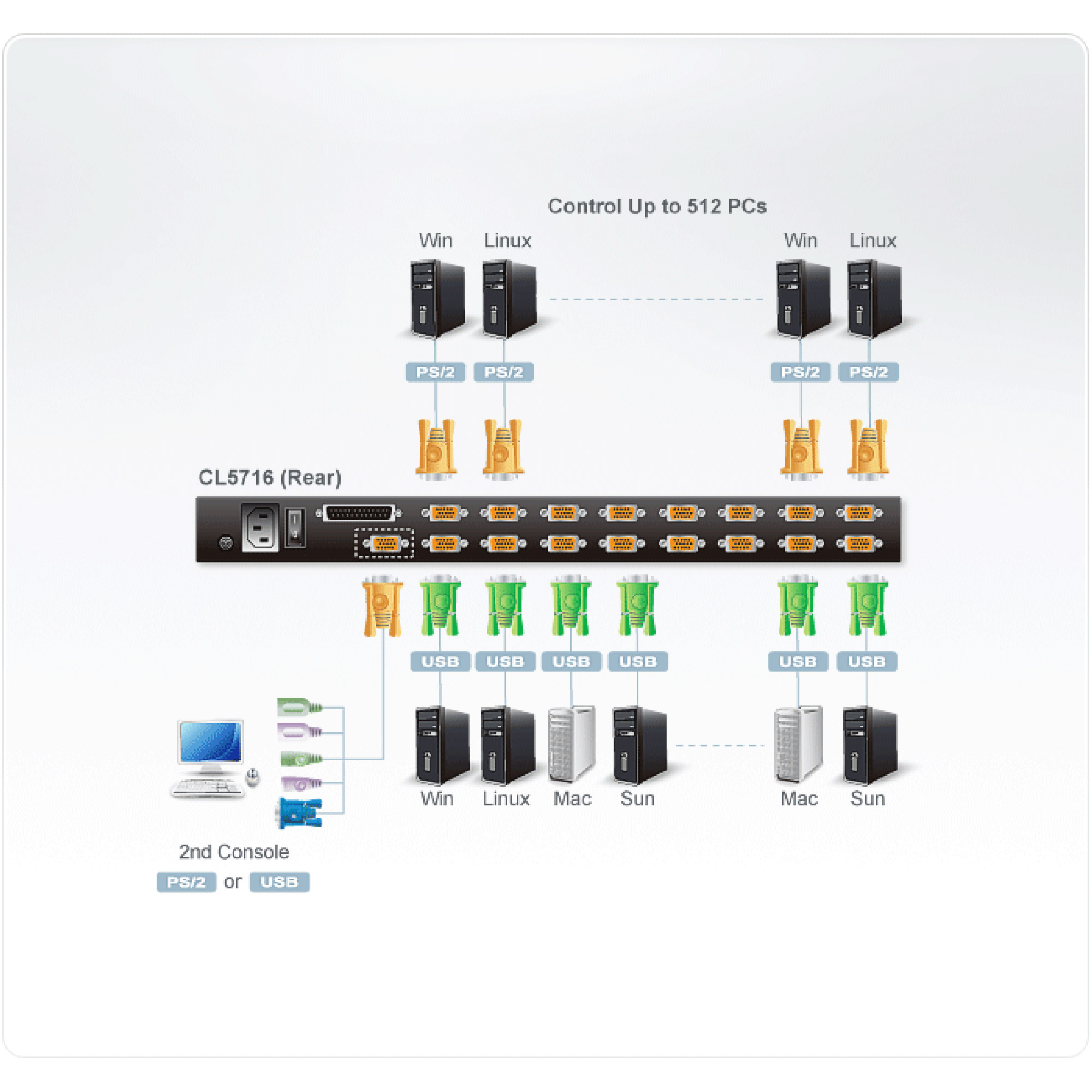 ATEN CL5716MW DE KVM Switch 16Port 17,3-LCD SingleRail (PS/2-USB VGA) DE-Layout, Ansicht 3