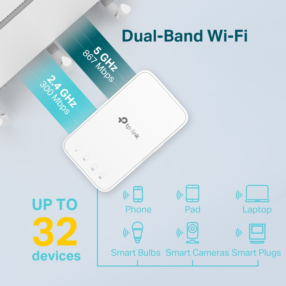 TP-LINK RE300 - Wi-Fi-Range-Extender - Wi-Fi 5, Ansicht 2