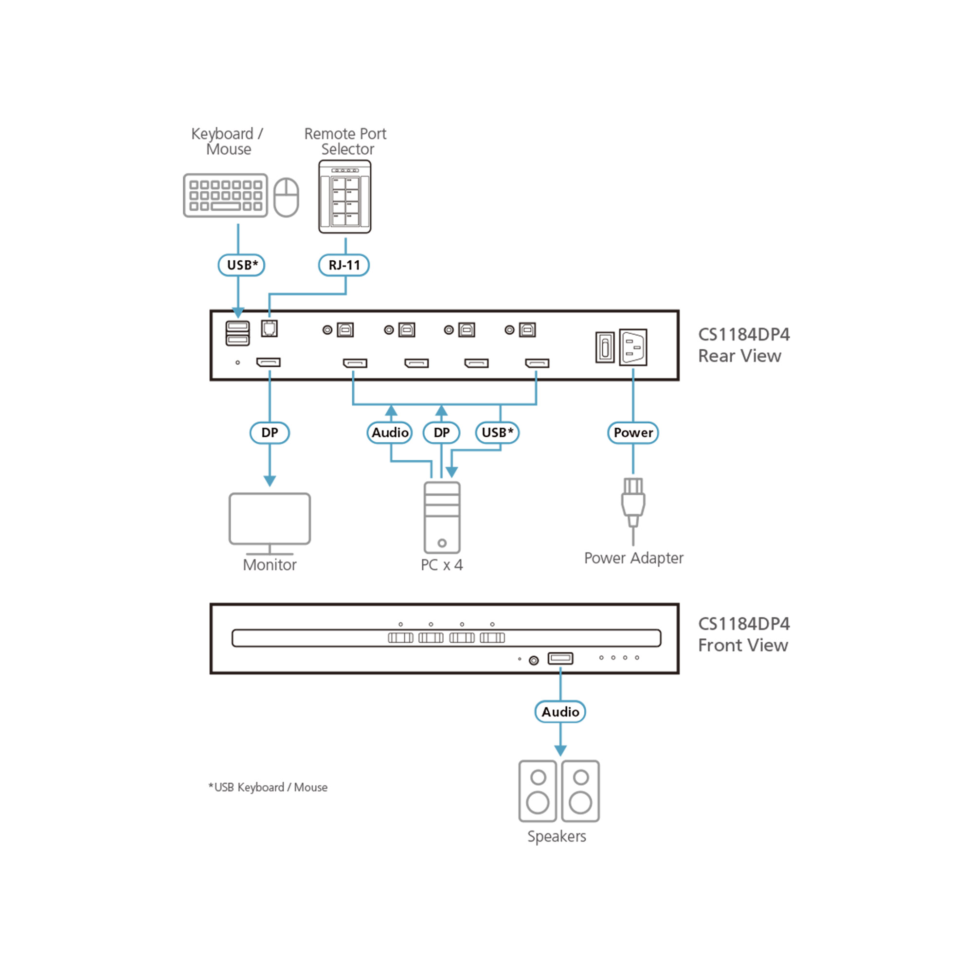 ATEN CS1184D4C - KVM-Audio-Switch - USB DVI Secure mit CAC (konform mit PSD PP v4.0)