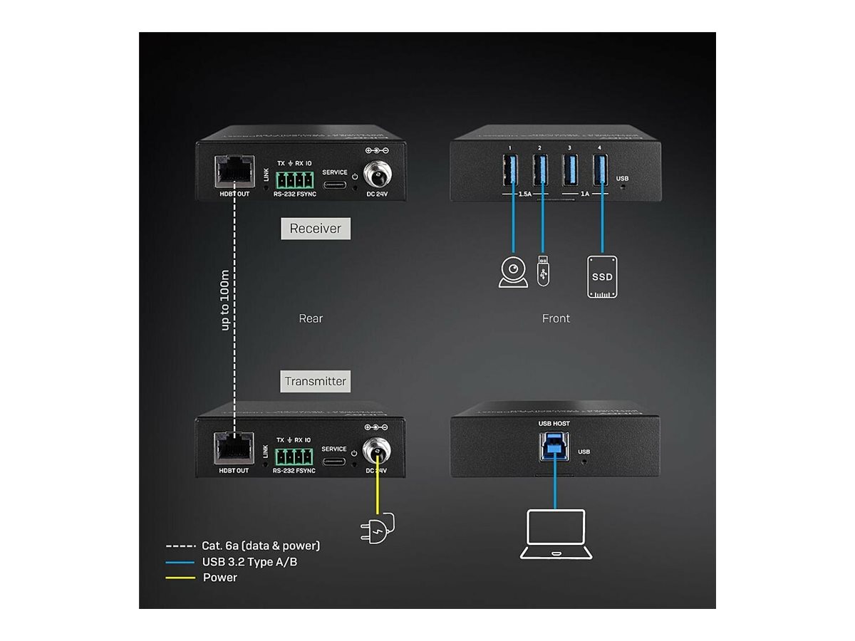 Lindy Sender und Empfänger - USBNetzwerk-Extender