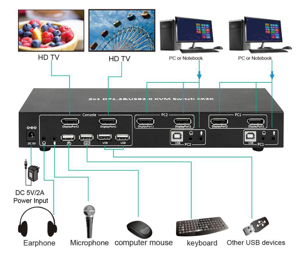 MicroConnect 2x1 DP&USB KVM Switch - KVM-/Audio-/USB-Switch, Ansicht 2