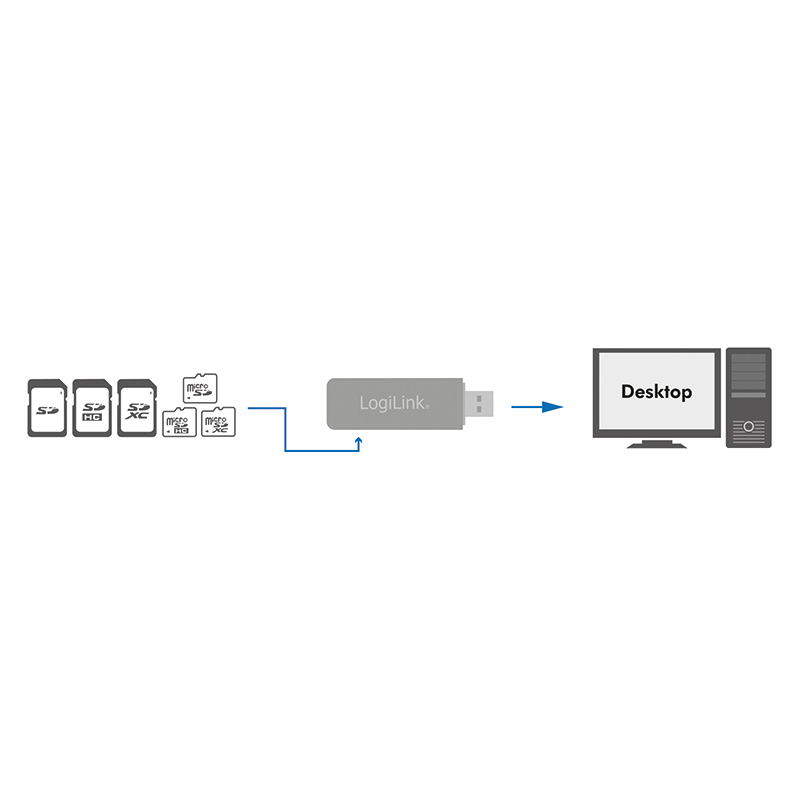 LogiLink CardReader USB 3.0 - Kartenleser (SD, microSD, SDHC, microSDHC, SDXC, microSDXC), Ansicht 2