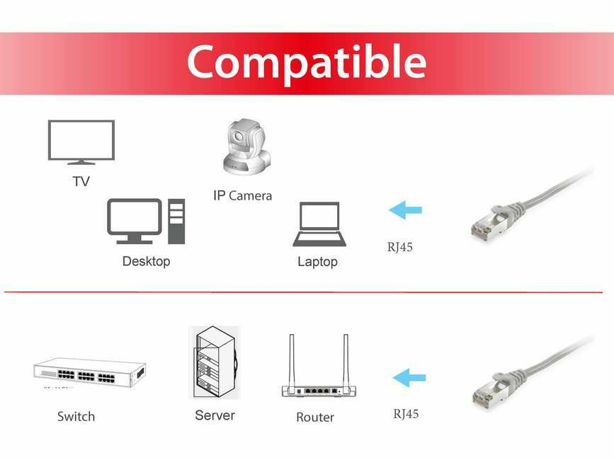 Equip Patch-Kabel - RJ-45 (M) zu RJ-45 (M), Ansicht 2