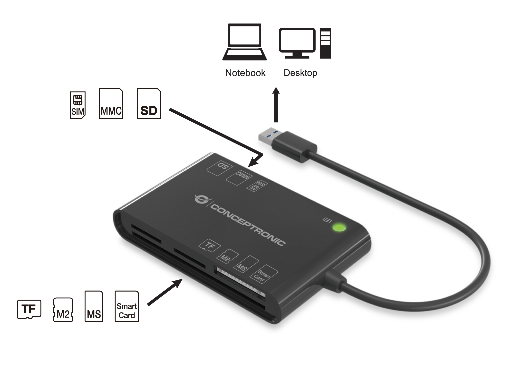 Conceptronic BIAN All-in-One Smart-ID Kartenleser - USB 3.2 Gen 1 (3.1 Gen 1) - Schwarz - 26 g, Ansicht 3