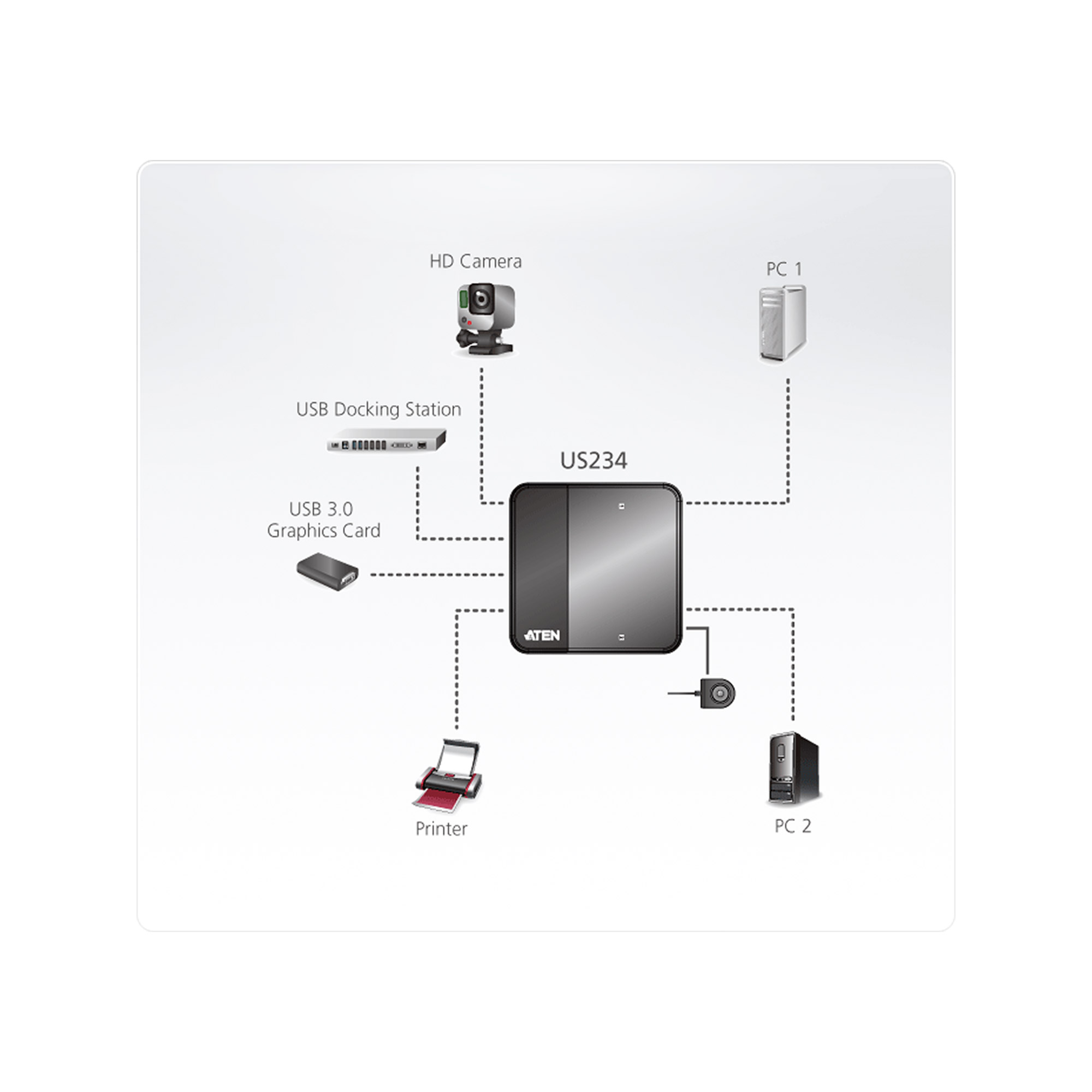 ATEN US234 - USB-Umschalter für die gemeinsame Nutzung von Peripheriegeräten, Ansicht 5
