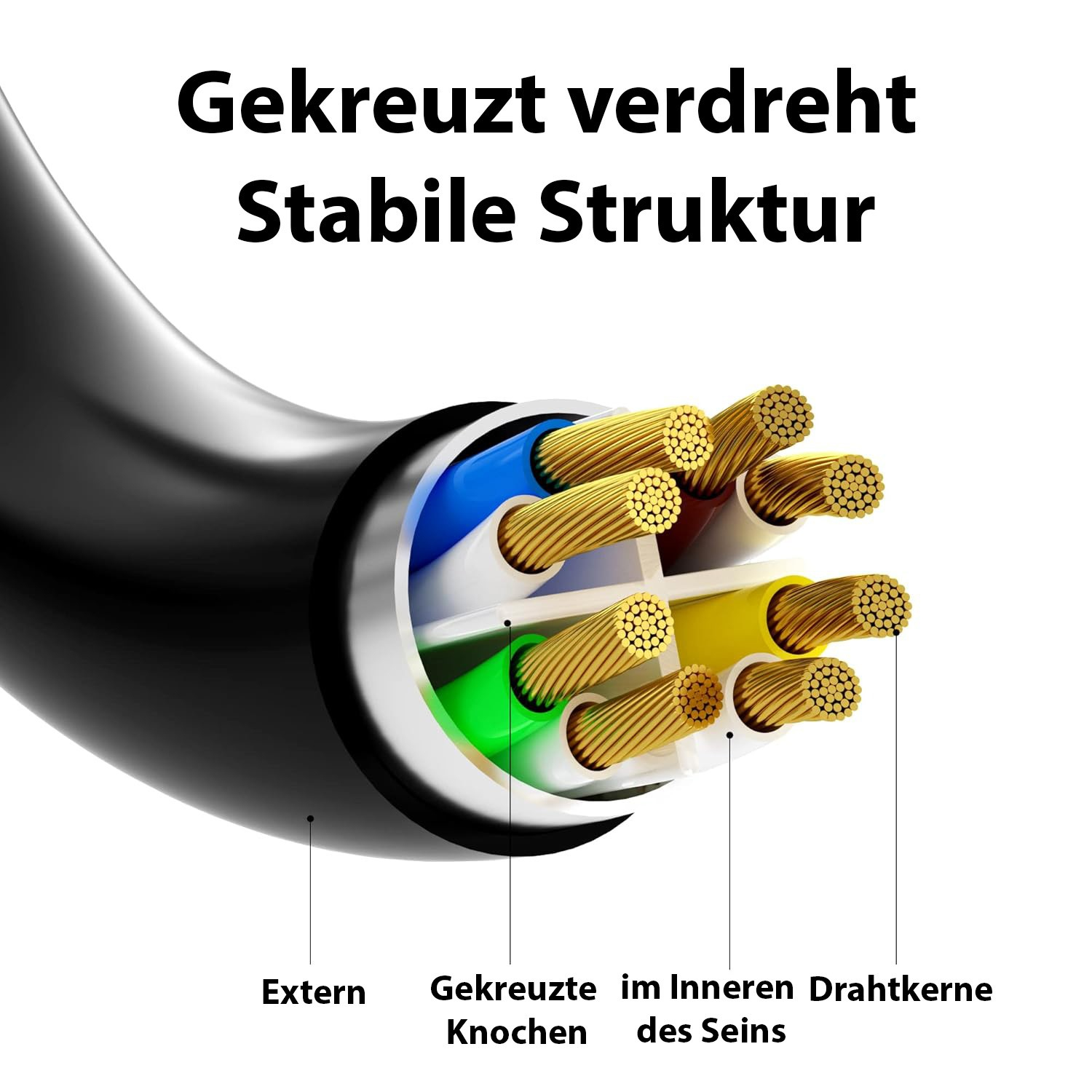INCA Ethernetkabel ICAT6-500S CAT6 - - CAT 6 - Netzwerk - CAT 6, Ansicht 4