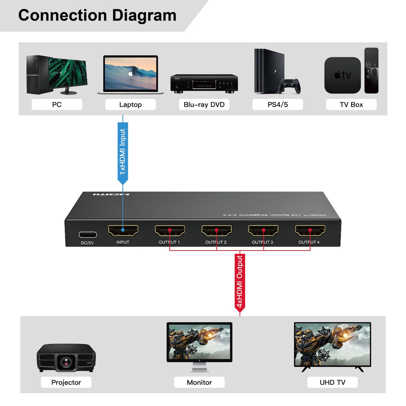 MicroConnect 8Ka60Hz HDMI Splitter 1x4 4 4 4 MC-HDMISPLITTER0104-8K, Ansicht 2