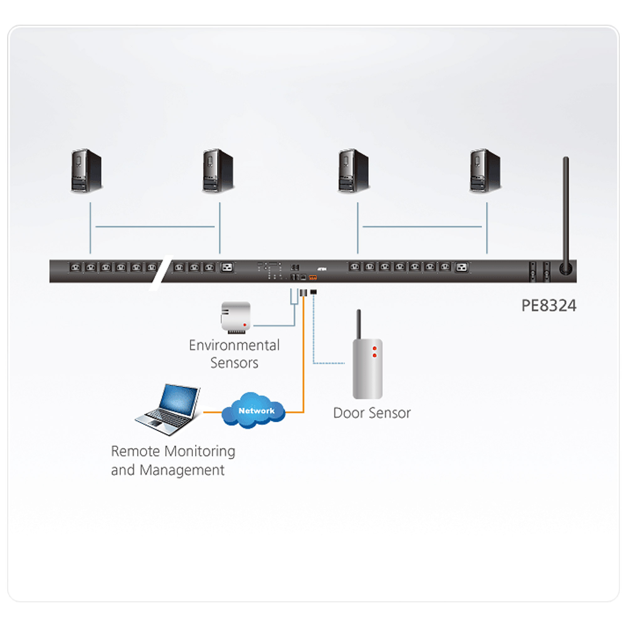 ATEN NRGence PE8324G3 - Stromverteilungseinheit (Rack - einbaufähig), Ansicht 2