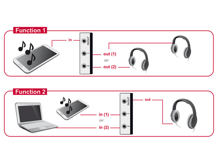 Delock Switch Stereo Jack 3.5 mm - Audio-Switch, Ansicht 2