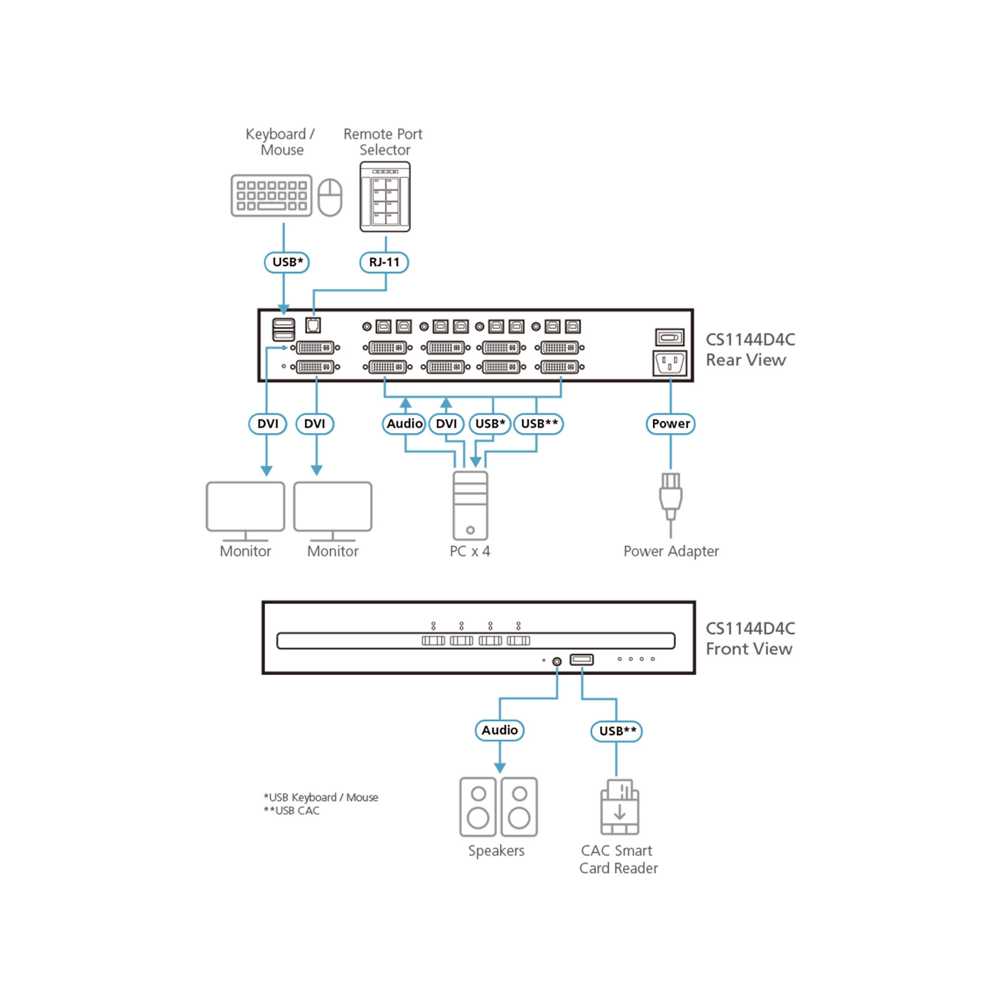 ATEN CS1144D4C - PSD PP v4.0 Compliant - KVM-Audio-Switch