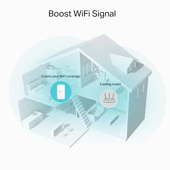 TP-LINK WL-Repeater RE335 AC1200, Ansicht 4