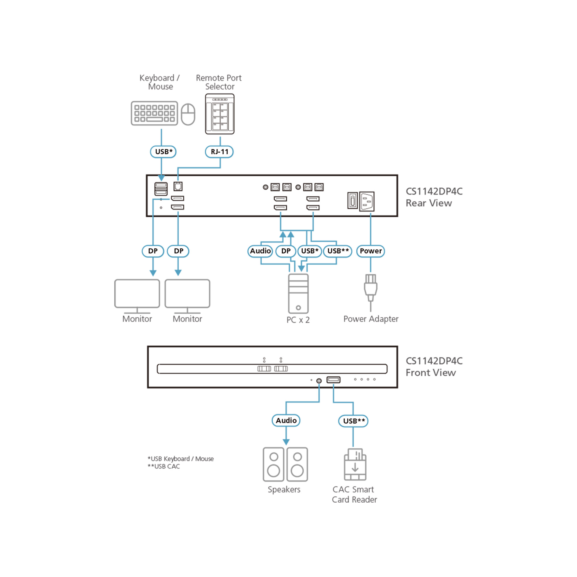 ATEN USB - DP Dual Display Secure KVM Switc - KVM-Umschalter - 2-Port