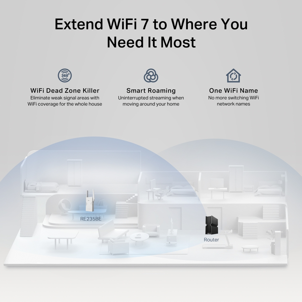 TP-LINK RE235BE V1 - Wi-Fi-Range-Extender - 2.5GbE, Wi-Fi 7, Ansicht 2