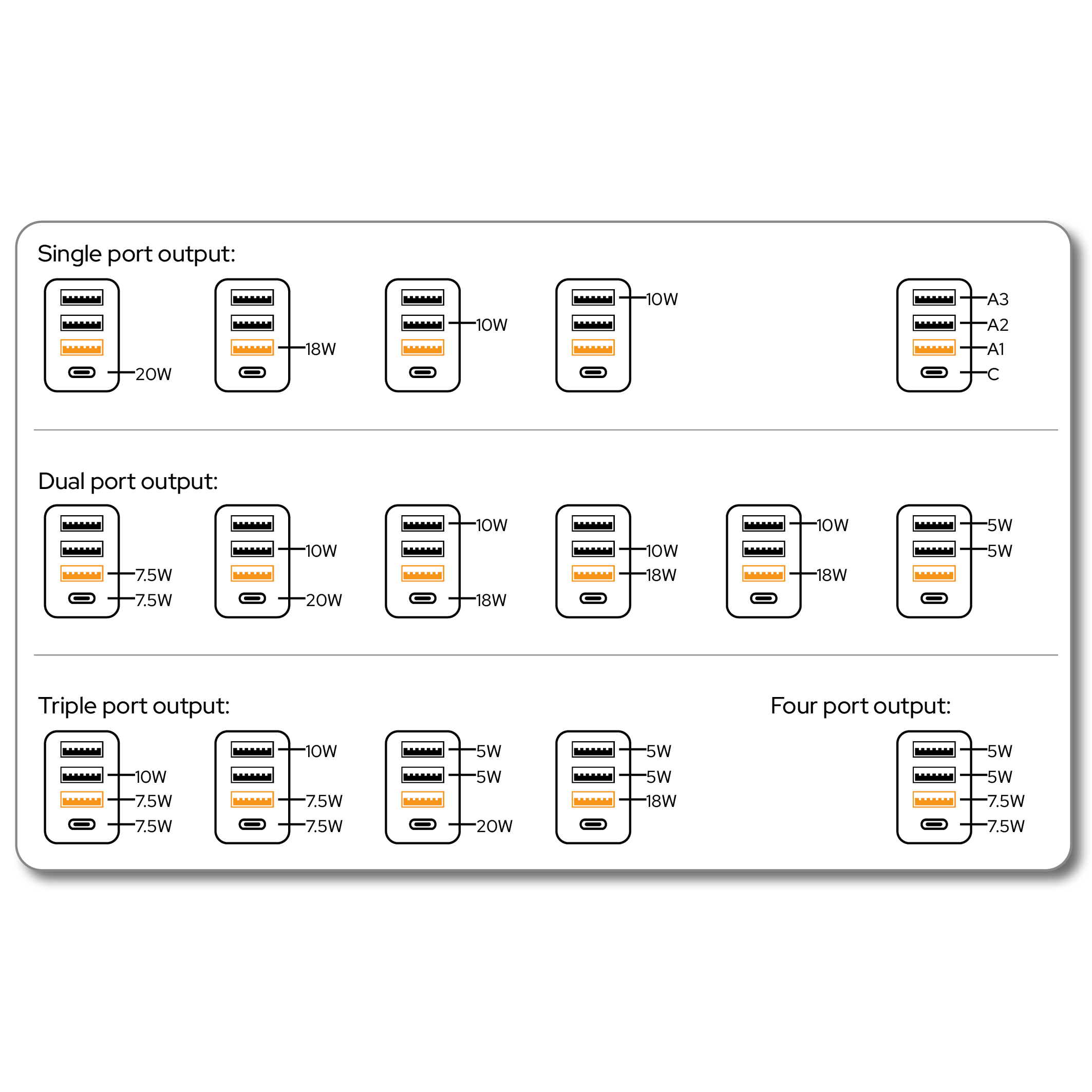 Verbatim Netzteil - 30 Watt - 5 A - PD 3.0, QC 3.0 - 4 Ausgabeanschlussstellen (3 x USB Typ A, 24 pin USB-C) - Weiß, Ansicht 4