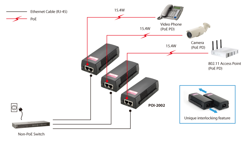 LevelOne POI-2002 - Power Injector - 15.4 Watt, Ansicht 2