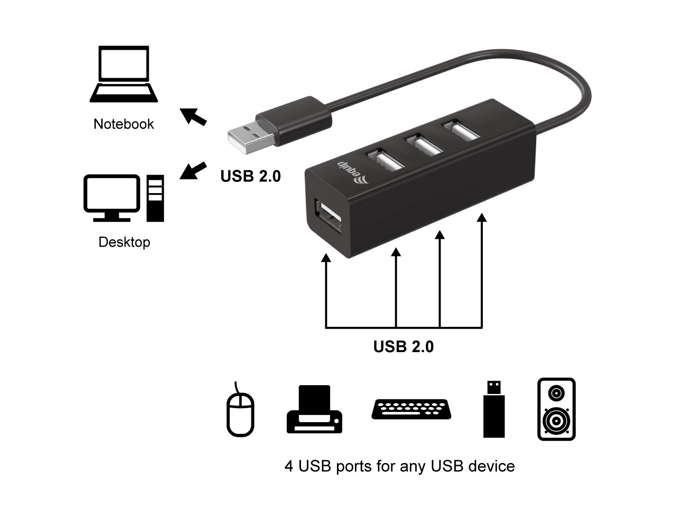 Equip 4 Port USB Hub - USB 2.0 - USB 2.0 - 480 Mbit/s - Schwarz - China - CE - RoHS, Ansicht 3